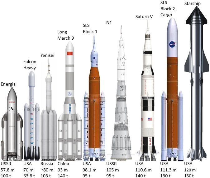 SpaceX-ve-roketler SpaceX ve Terk Edilmiş Projeleri Fizik-Astronomi