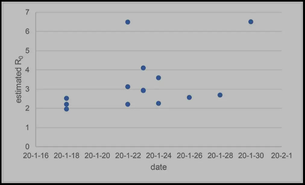 sars-ureme COVID-19’un Üreme Sayısı SARS Koronavirüsüne Kıyasla Daha Fazla Evrim Genetik Biyoloji