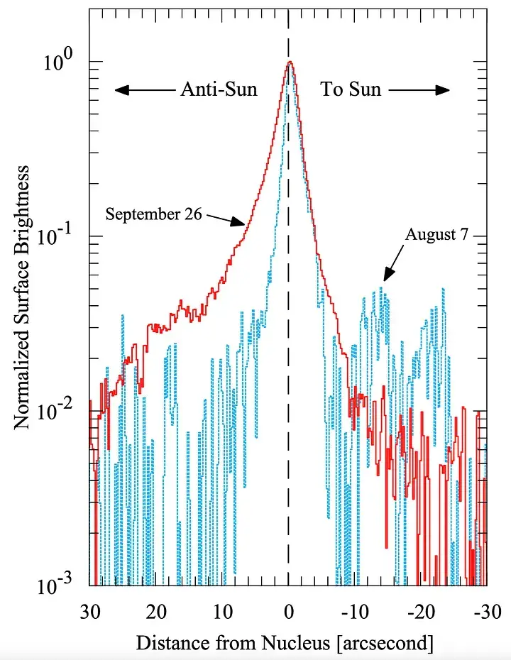 3IATLASin-Anti-Kuyrugu-Kuyruga-Donustu-1 3I/ATLAS'ın Anti-Kuyruğu Kuyruğa Dönüştü! Çeviriler Fizik-Astronomi