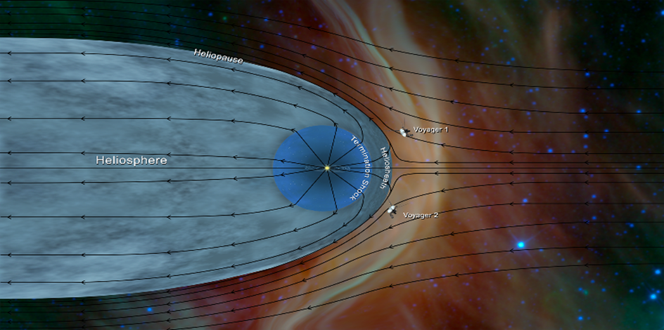Uzayda-Testler-ve-Radyasyon-Sonuclari Von Neumann Darboğazı Nedir? Bilgisayar Bilimleri/Yapay Zeka Fizik-Astronomi
