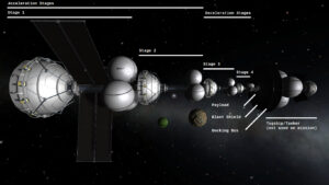 Von Neumann Darboğazı, Transformer Paradigmasının Sınırları ve Uzay Havacılığı Hesaplamasının Geleceği