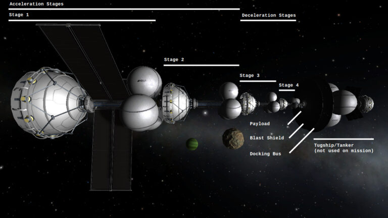 Von Neumann Darboğazı, Transformer Paradigmasının Sınırları ve Uzay Havacılığı Hesaplamasının Geleceği