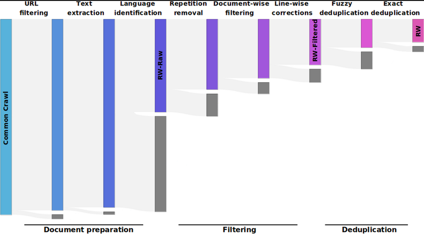 image-1 Büyük Dil Modellerinin İnşası, Bilişsel Mimariler ve Sub-Sembolik Yapay Zeka Bilgisayar Bilimleri/Yapay Zeka