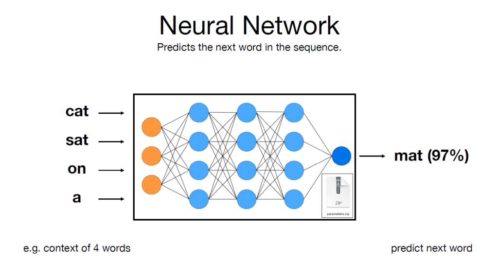 image-2-1024x576 (ReLU) Büyük Dil Modellerinde (LLM) Doğrultulmuş Doğrusal Birimler Bilgisayar Bilimleri/Yapay Zeka 