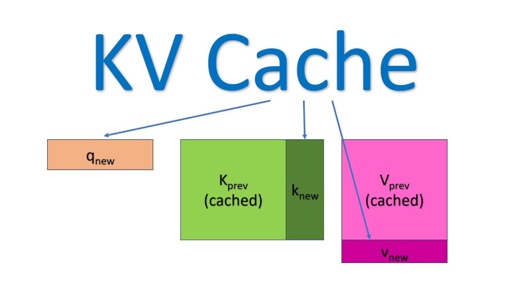 image-6-1024x576 KV-Cache ve Q-Cache Nedir? Bilgisayar Bilimleri/Yapay Zeka 