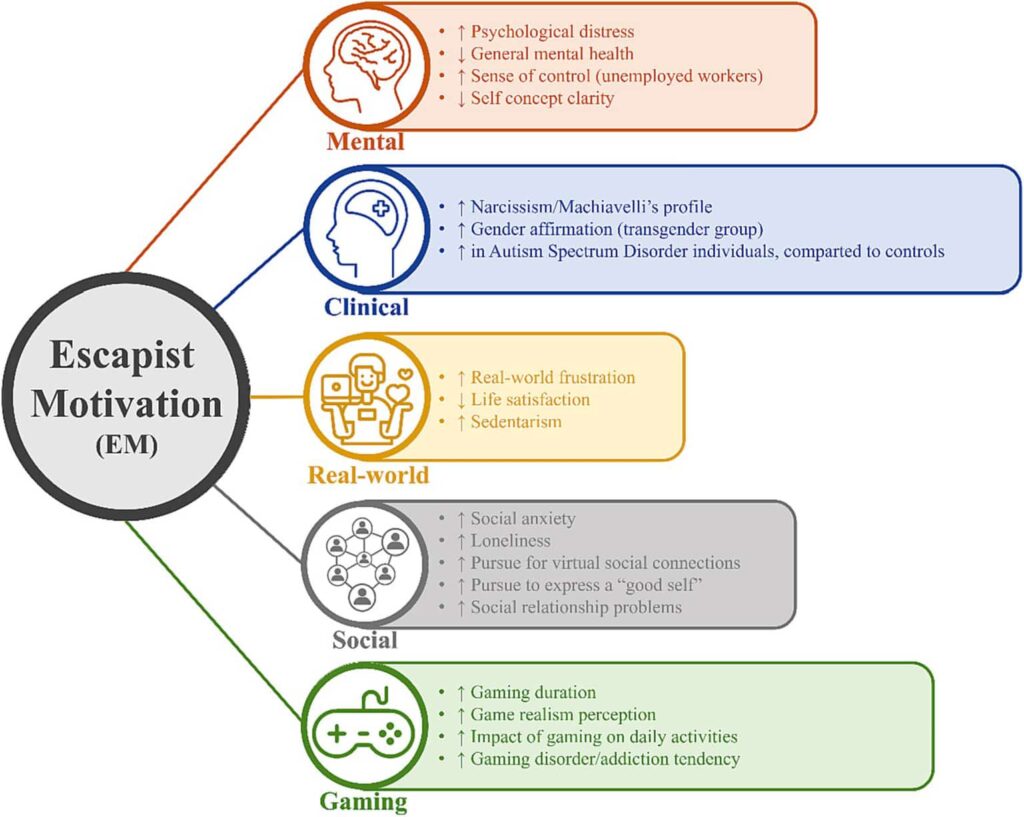motivasyon-1024x817 Video Oyunlarının Şiddeti Azaltıcı Etkileri Psikoloji 